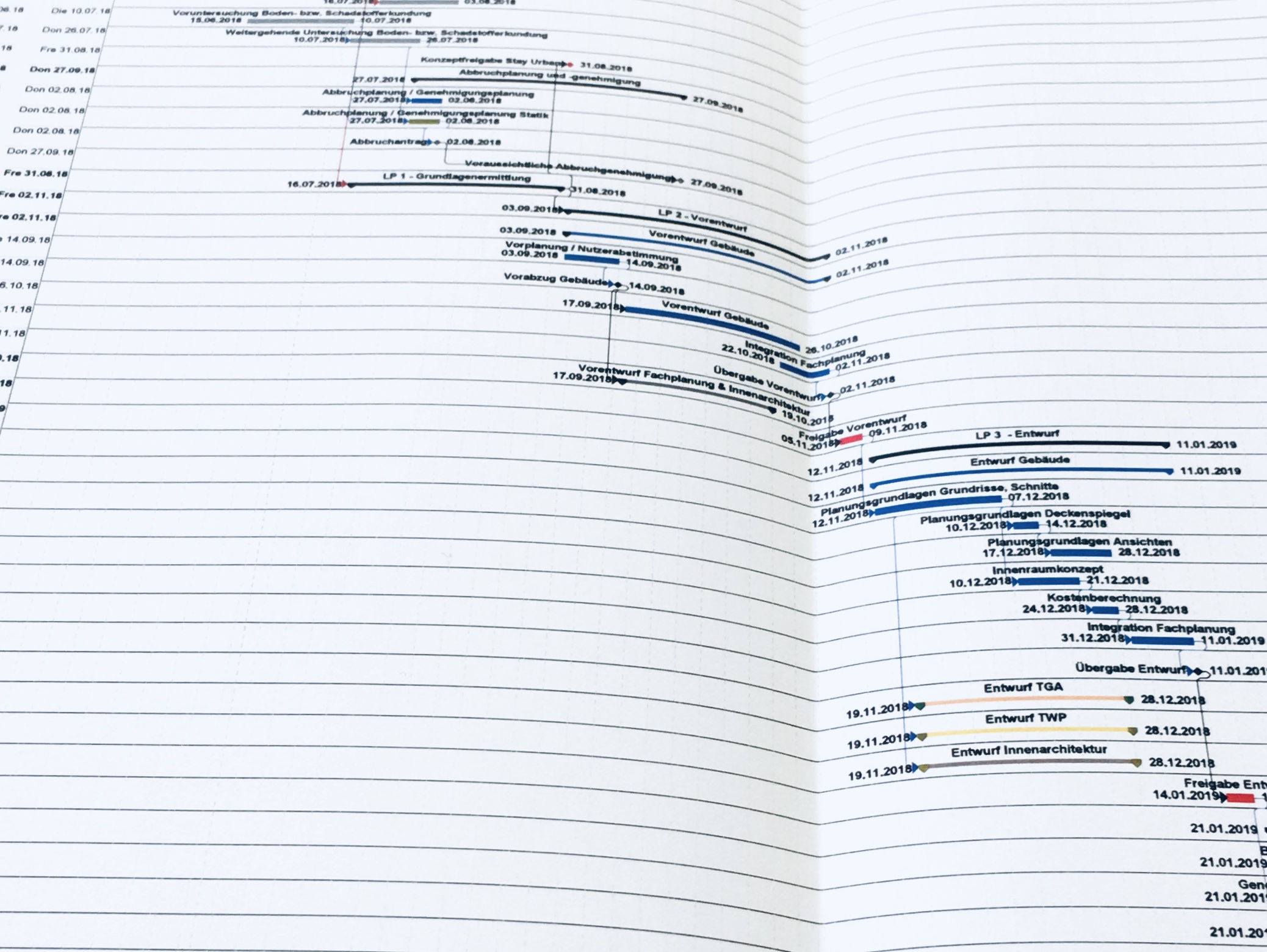 Projektkontrolling — Gantt-Zeitplan